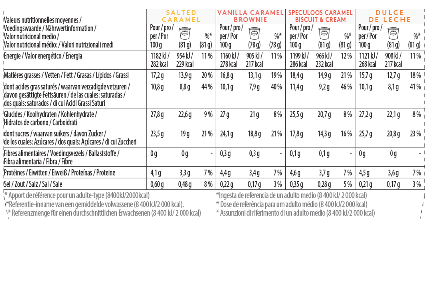 caramel attraction nutrition 