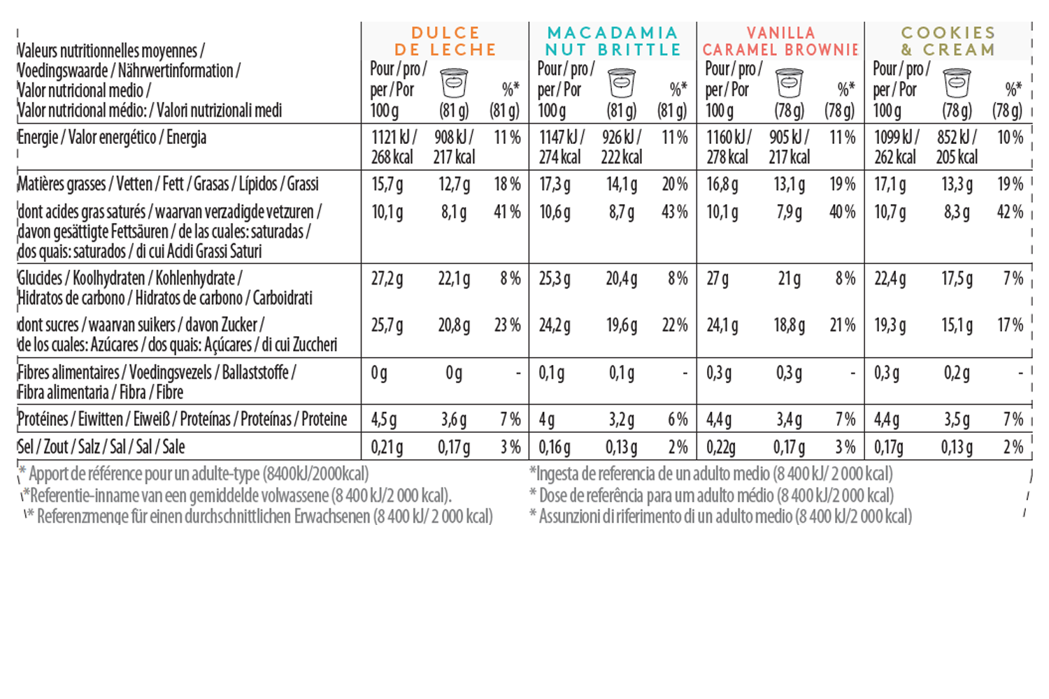 favourite selection minicup