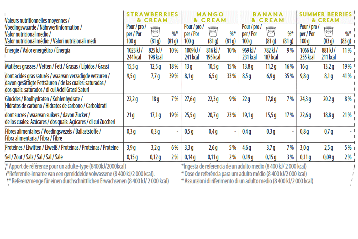 fruit collection minicup nutrition 
