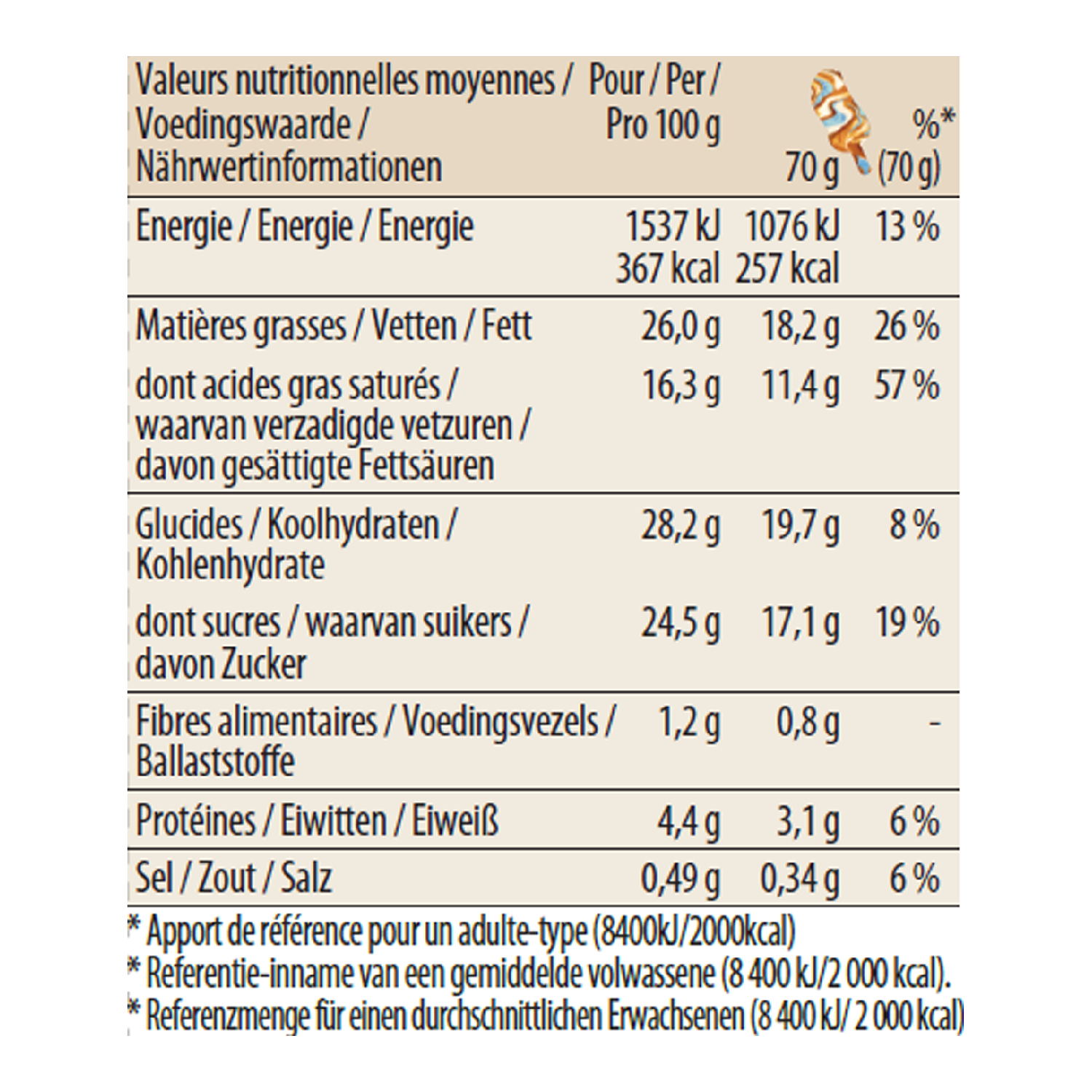 salted caramel stickbar nutrition 