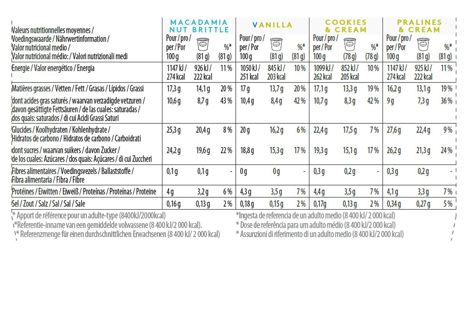 vanilla collection minicup nutrition 