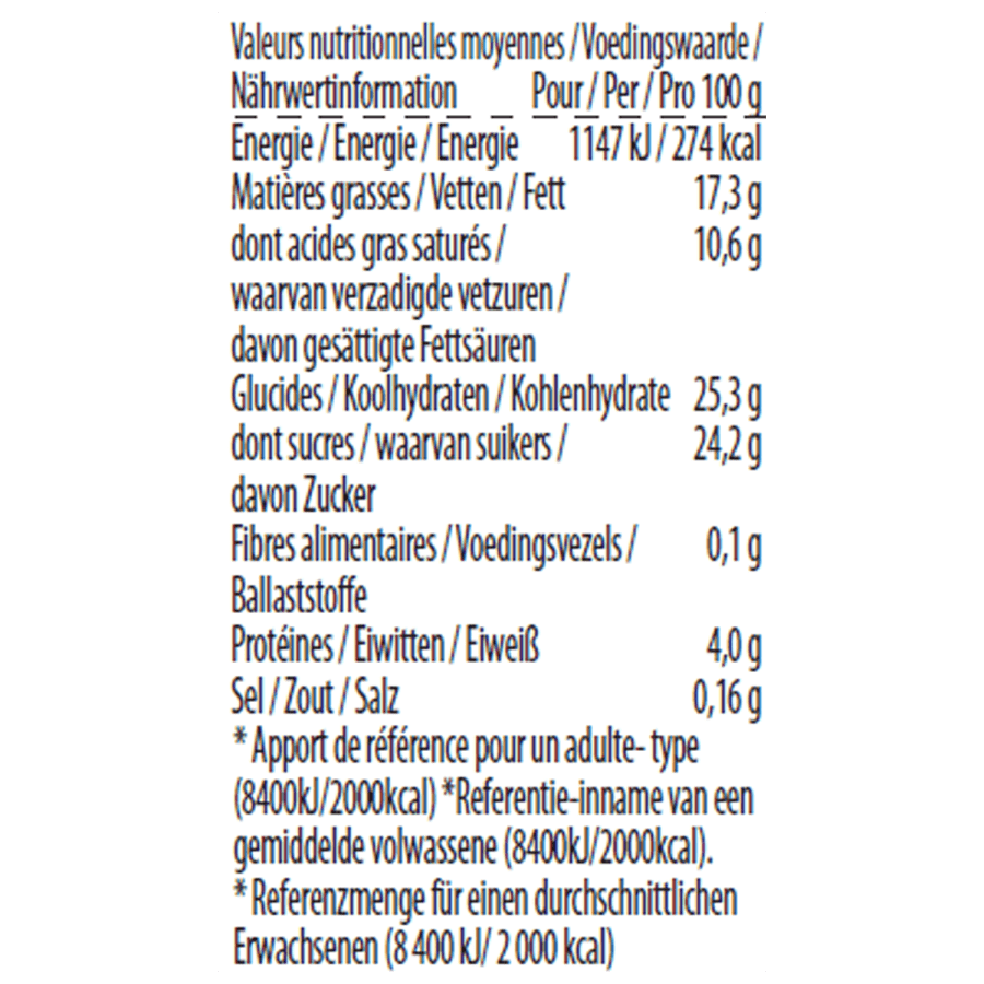 macadamia nut brittle nutrition