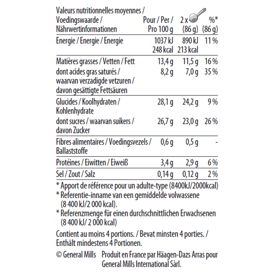 mango and raspberry nutritation