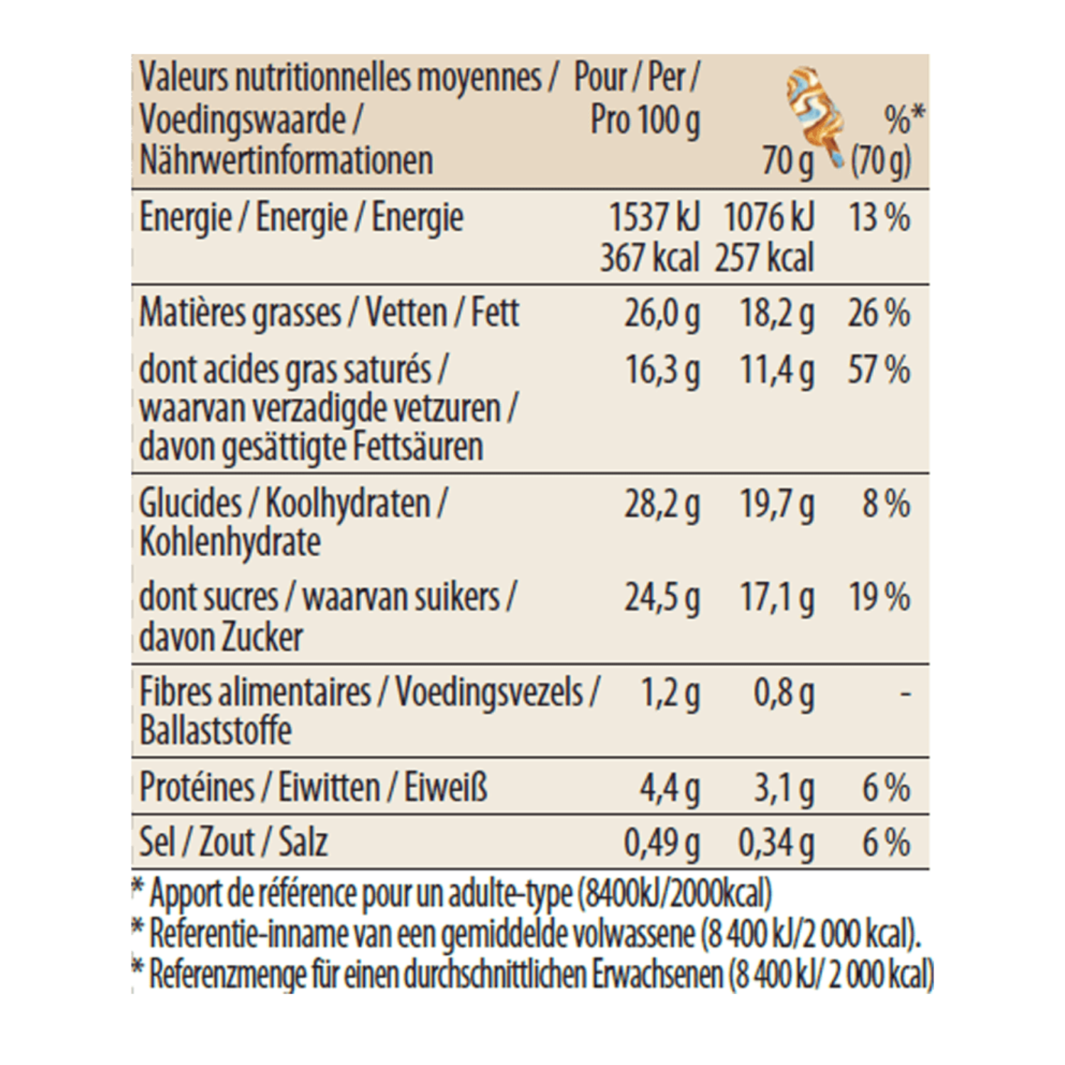 salted caramel stickbar
